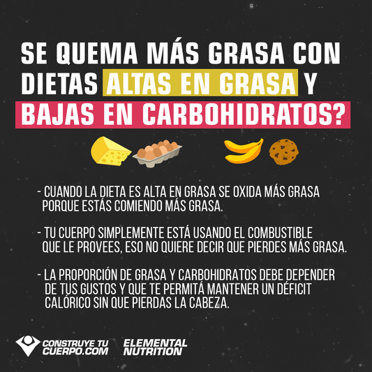 DIETAS ATAS EN CALORIAS Y BAJAS EN CARBOHIDRATOS