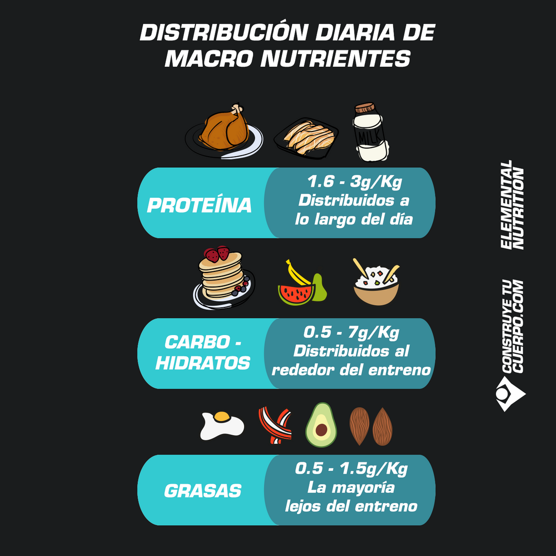 MACRONUTRIENTES DIARIOS